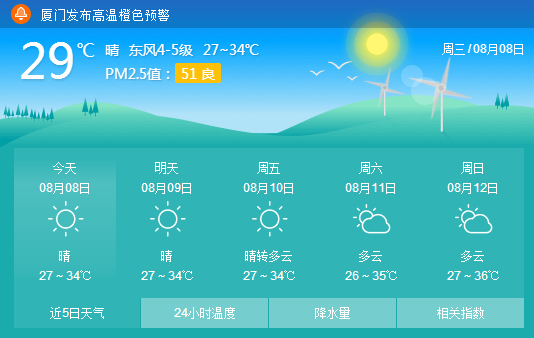 廈門天氣