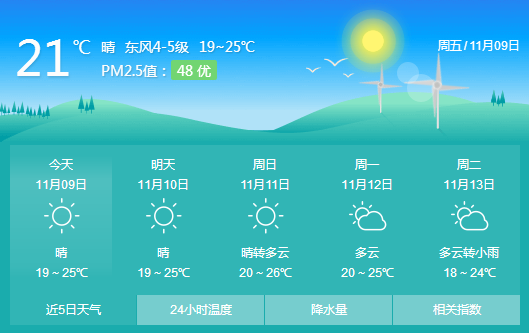 廈門天氣