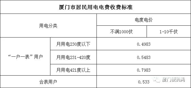 廈門市居民用電收費(fèi)標(biāo)準(zhǔn).jpg.jpg