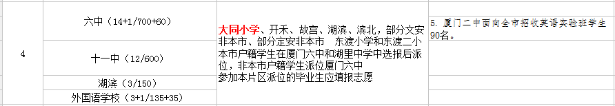 廈門大同小學讀那個初中？