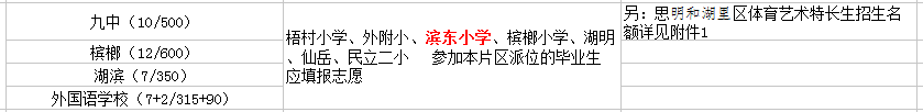 廈門(mén)濱東小學(xué)初中讀那個(gè)？