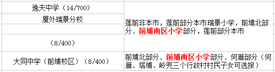 廈門前埔南區(qū)小學(xué)讀那個初中？