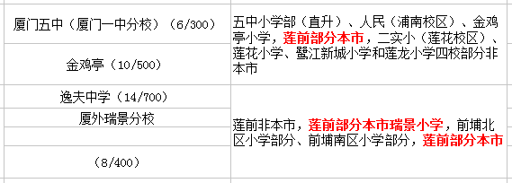 蓮前小學(xué)讀那個(gè)初中？