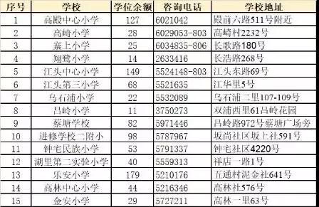 湖里區(qū)公辦學校剩余學位.jpg